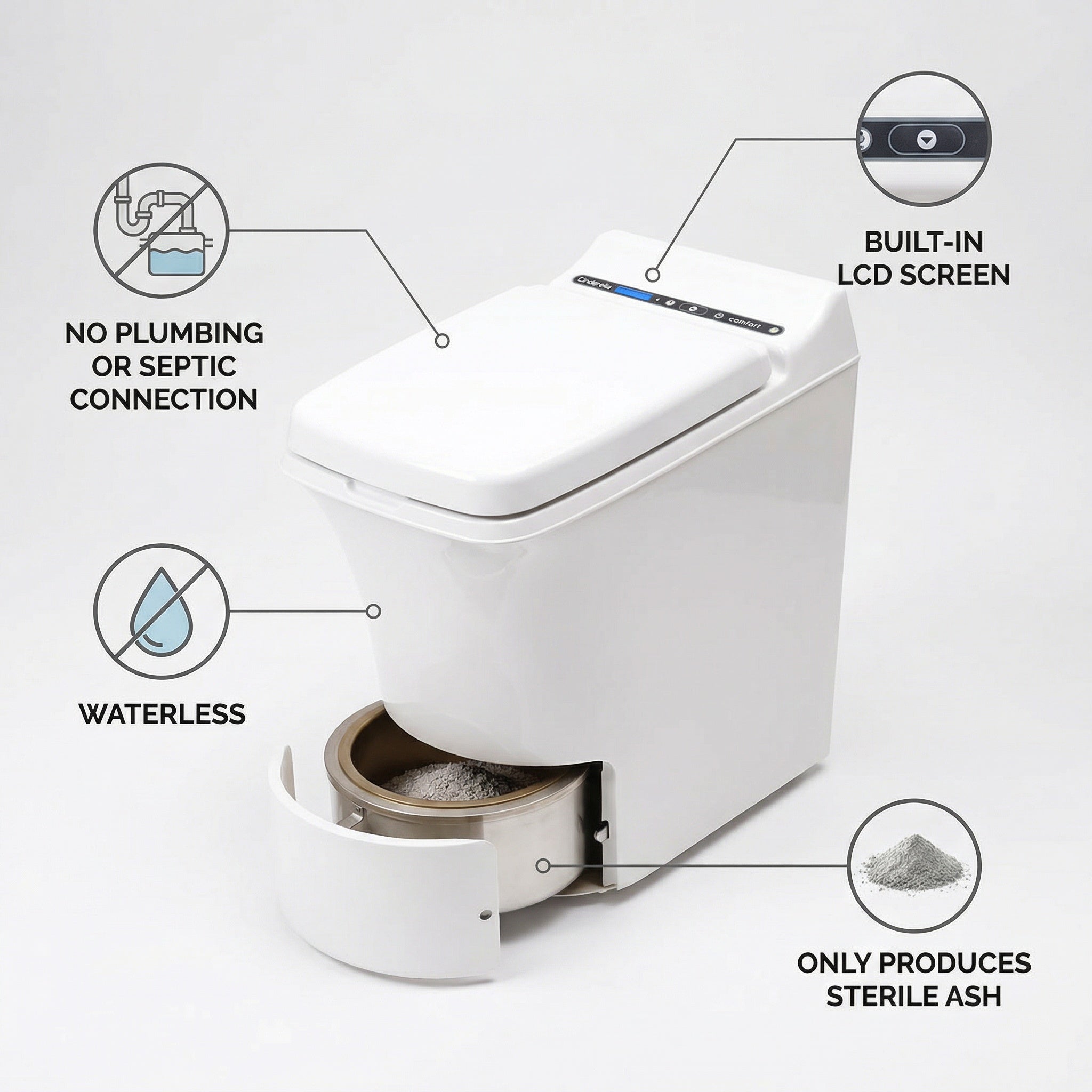 What Is the Cinderella Incineration Toilet?