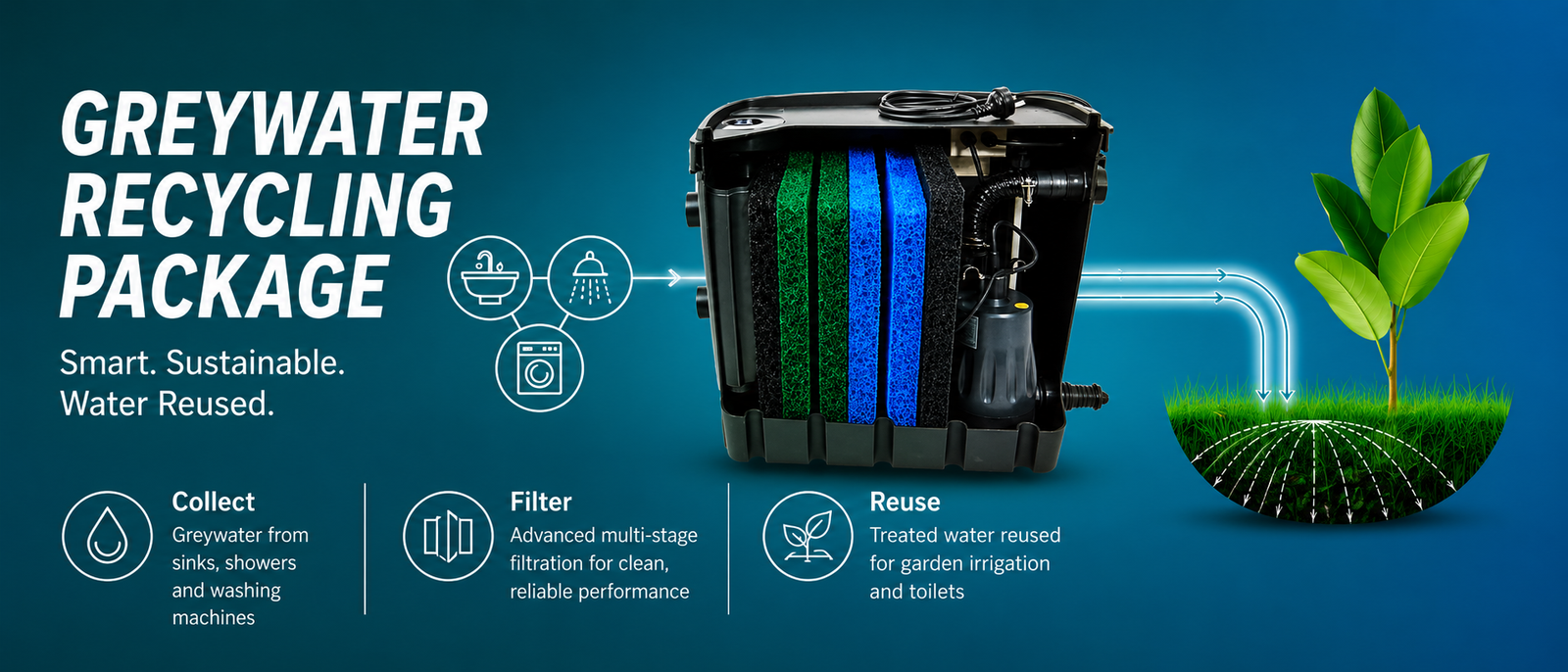 Greywater recycling package banner: collect greywater from sinks, showers and washing machines, filter and reuse for garden irrigation