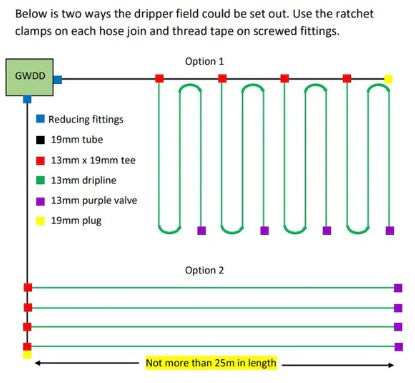 Greywater Irrigation Kit image 2