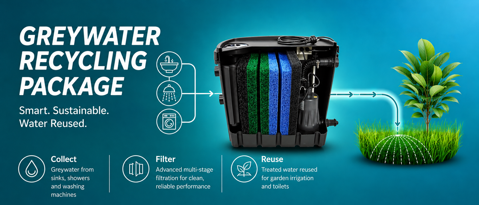 Greywater recycling package banner: collect greywater from sinks, showers and washing machines, filter and reuse for garden irrigation